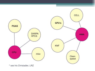 * see Iris Christadler, LRZ 
