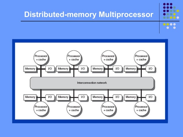 Computer Architecture: A quantitative approach - Cap4 - Section 1 | PPT