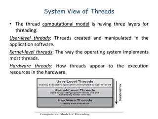 Multicore_Architecture Book.pdf