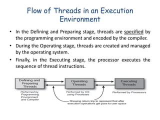 Multicore_Architecture Book.pdf