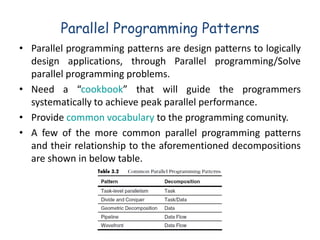 Multicore_Architecture Book.pdf