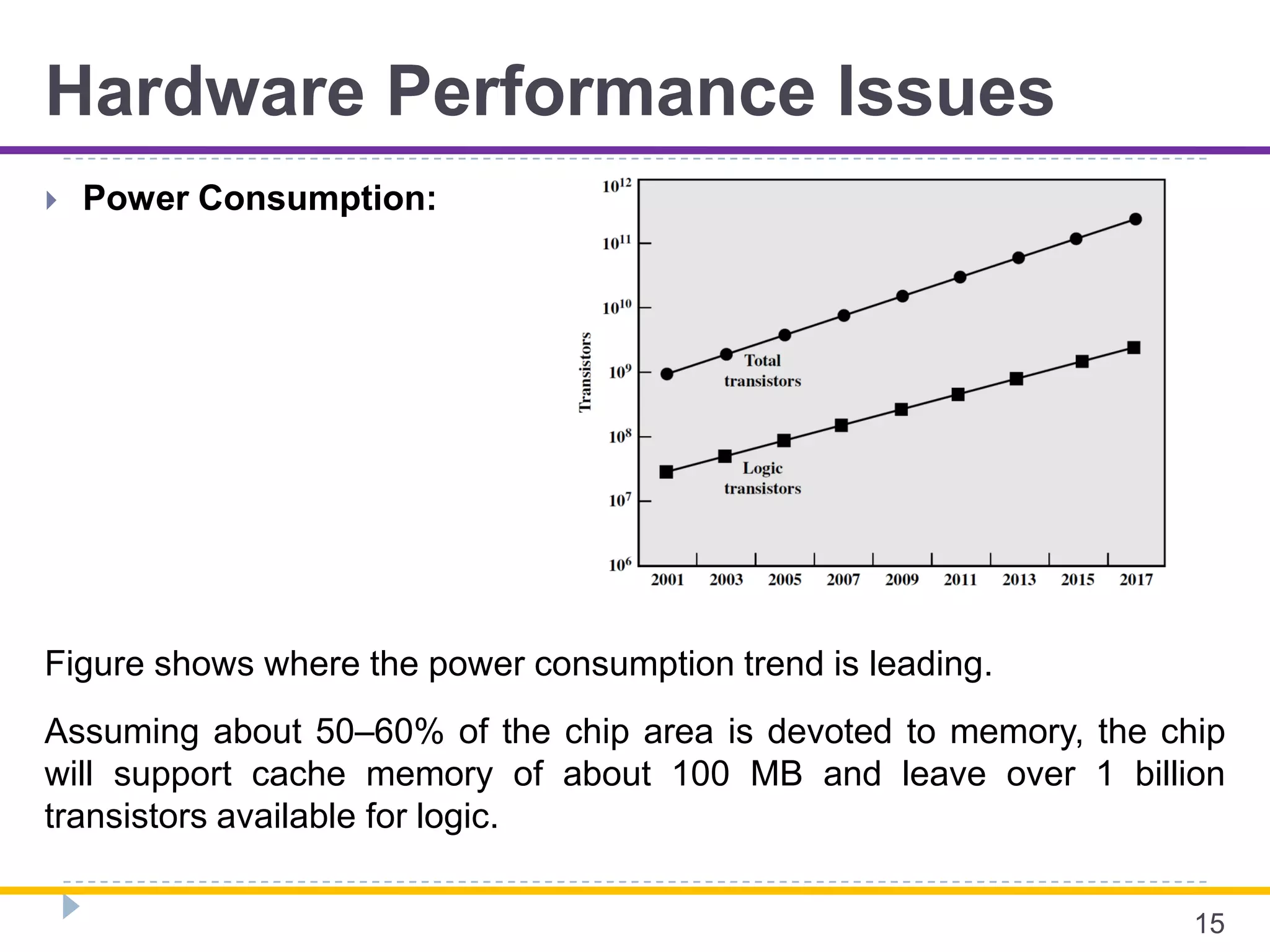 Hardware Performance Issues
 Power Consumption:
15
Figure shows where the power consumption trend is leading.
Assuming about 50–60% of the chip area is devoted to memory, the chip
will support cache memory of about 100 MB and leave over 1 billion
transistors available for logic.
 