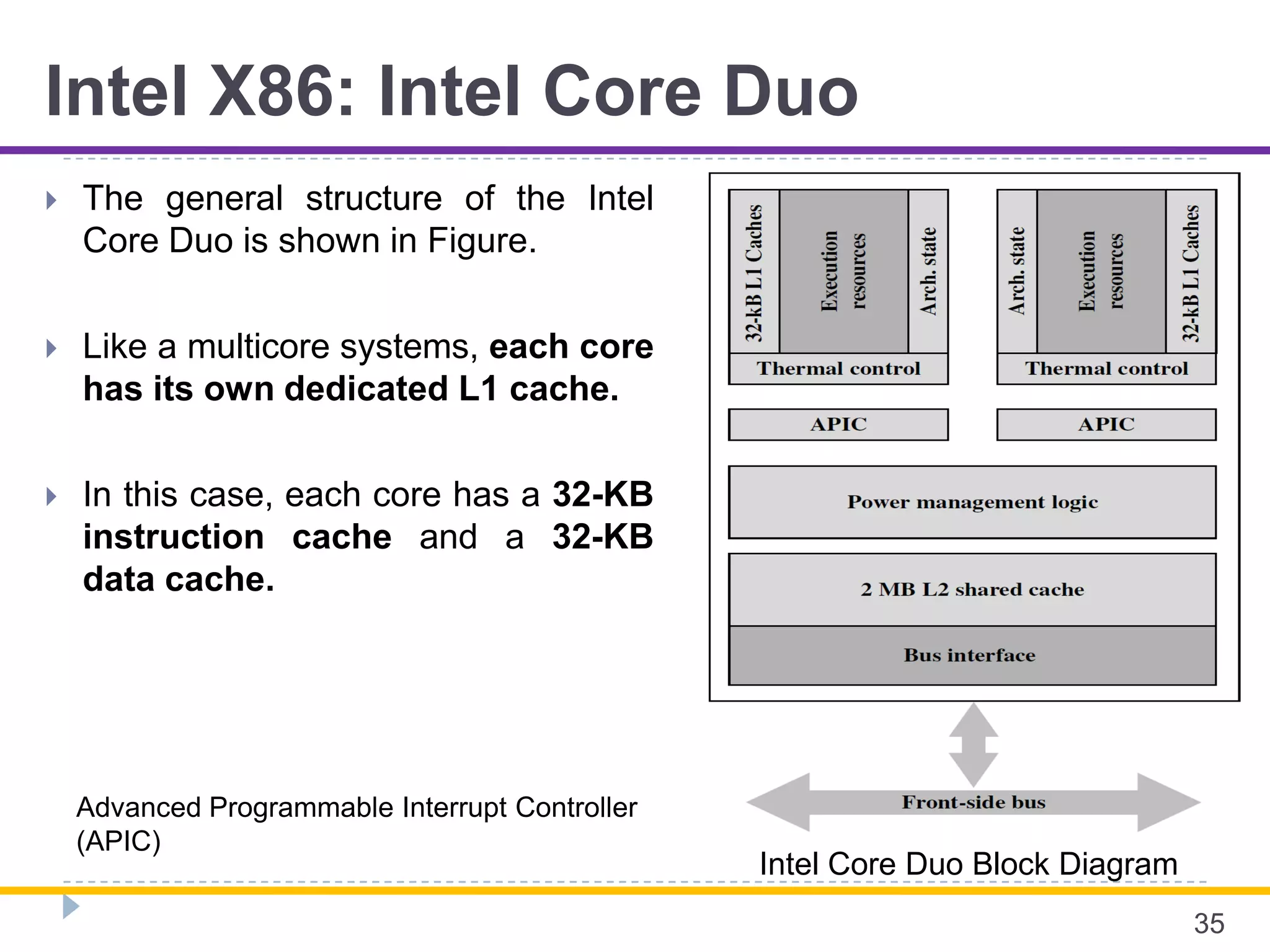 Intel X86: Intel Core Duo
 The general structure of the Intel
Core Duo is shown in Figure.
 Like a multicore systems, each core
has its own dedicated L1 cache.
 In this case, each core has a 32-KB
instruction cache and a 32-KB
data cache.
35
Intel Core Duo Block Diagram
Advanced Programmable Interrupt Controller
(APIC)
 