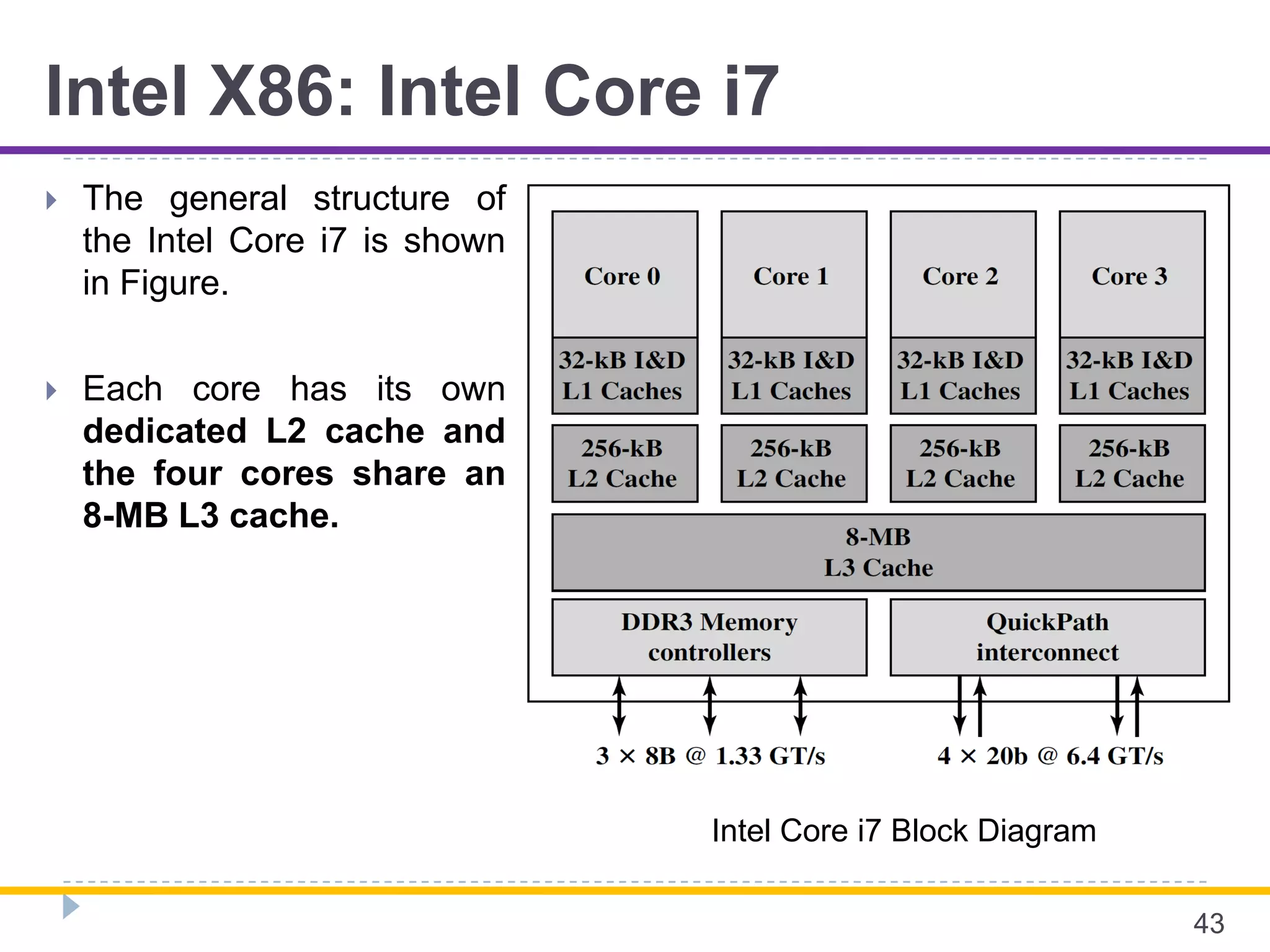 Intel X86: Intel Core i7
 The general structure of
the Intel Core i7 is shown
in Figure.
 Each core has its own
dedicated L2 cache and
the four cores share an
8-MB L3 cache.
43
Intel Core i7 Block Diagram
 