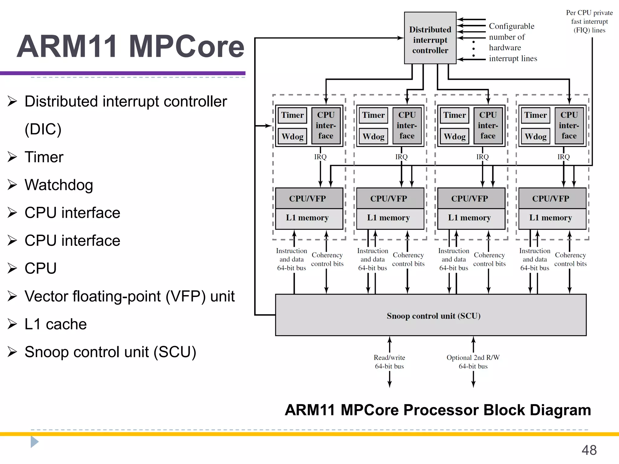 ARM11 MPCore
48
ARM11 MPCore Processor Block Diagram
 Distributed interrupt controller
(DIC)
 Timer
 Watchdog
 CPU interface
 CPU interface
 CPU
 Vector floating-point (VFP) unit
 L1 cache
 Snoop control unit (SCU)
 