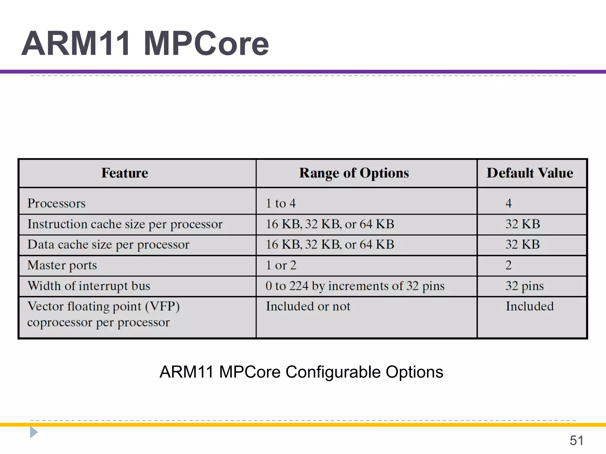 ARM11 MPCore
51
ARM11 MPCore Configurable Options
 