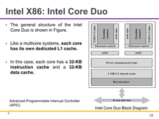 Intel X86: Intel Core Duo
 The general structure of the Intel
Core Duo is shown in Figure.
 Like a multicore systems, each core
has its own dedicated L1 cache.
 In this case, each core has a 32-KB
instruction cache and a 32-KB
data cache.
35
Intel Core Duo Block Diagram
Advanced Programmable Interrupt Controller
(APIC)
 