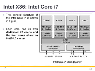 Intel X86: Intel Core i7
 The general structure of
the Intel Core i7 is shown
in Figure.
 Each core has its own
dedicated L2 cache and
the four cores share an
8-MB L3 cache.
43
Intel Core i7 Block Diagram
 