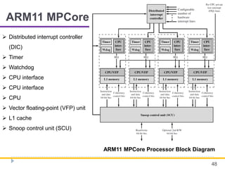 ARM11 MPCore
48
ARM11 MPCore Processor Block Diagram
 Distributed interrupt controller
(DIC)
 Timer
 Watchdog
 CPU interface
 CPU interface
 CPU
 Vector floating-point (VFP) unit
 L1 cache
 Snoop control unit (SCU)
 