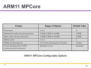 ARM11 MPCore
51
ARM11 MPCore Configurable Options
 