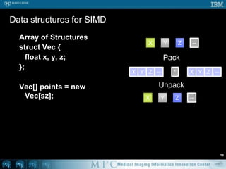 Parallel Computing – according to Google“parallel computing” 1.4M hits on Google“multithreading” 10M hits“multicore” 2.4M hits“parallel programming” 1.1M hitsWhy is it so hard?the world is parallelwe all think in parallelyet we are taught to program in serial4driving