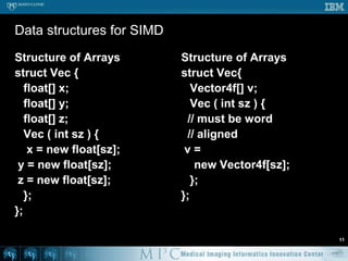 Degrees of parallelism (my take)Serial – SISD single thread of executionData parallel – SIMD (fine grained parallelism)Embarrassingly parallel – larger scale SIMDCT or MR reconstructionEach operation is independent, e.g. iFFT of slicesWorker thread – e.g. virus scanning softwareCoarse grained parallelism – SMP or MIMDFocus of this presentation, more in GPU talkConcurrency, OpenMP, TBB, pthreads/WinthreadsLarge scale – MPI on cluster, tight couplingLarge scale – Grid computing, loose coupling5