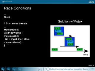 Processes & Threads18ProcessThreadNoNo
