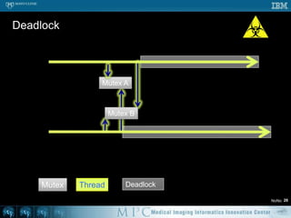 Thread construction – Win32 example20#include <windows.h>DWORD WINAPI doWork( LPVOID work) {};...PMYDATA work;DWORD   childID;HANDLE  child;child = CreateThread(        NULL,         // default security attributes       0,            // use default stack size         doWork,       // thread function name       work,         // argument to thread function        0,            // use default creation flags        &childID);    // returns the thread identifierWaitForMultipleObjects(NThreads, child, TRUE, INFINITE); 