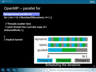Thread synchronization – barrierInitialized with the number of threads expectedThreads signal when they are readyWait until all expected threads are thereA stalled or dead thread can stall all the threads27