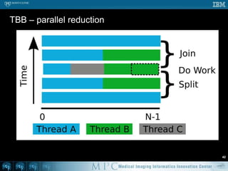 OpenMP – critical36int TotalAmountOfWork = 0;#pragmaomp parallel for reduction ( + : TotalAmountOfWork )for ( int i = 0; i < NumberOfIterations; i++ ) {  // Threads scatter here  // each thread has a private copy of iTotalAmountOfWork += doSomeWork( i );  #pragmaomp critical  {    // Execute by one thread at a time, e.g., “Mutex lock”criticalOperation();  }}// Implicit barrier	