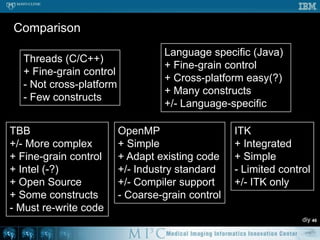 TBB – parallel for	40#include "tbb/blocked_range.h”#include "tbb/parallel_for.h”	 class Worker { public:  Worker ( /* ... */ ) {...};  void operator() ( const tbb::blocked_range<int>& r ) const {    for ( int i = r.begin(); i != r.end(); ++i ) {      doWork ( i );    }  }};...tbb::parallel_for ( tbb::blocked_range<int> ( 0, N ),	Worker ( /* ... */ ), tbb::auto_partitioner() );