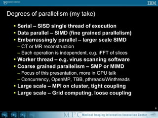 Development of parallel software is difficult