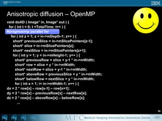 class Threshold {  public:    Threshold ( Image* in, Image* o ) : in ( i ), out ( o ) {...}    void operator() ( const tbb::blocked_range<int>& r ) {      for ( int x = r.begin(); x != r.end(); ++x ) {        if ( in->mData[x] > 100 ) {          out->mData[x] = 1;        } else {          out->mData[x] = 0;        }      }   }}...parallel_for ( tbb::blocked_range<int>(0, in->mVoxelsPerVolume ),    Threshold ( in, out ), auto_partitioner() );// NB: default “grain size” for blocked_range is 1 pixel// tbb::blocked_range<int>(..., in->mVoxelsPerVolume / NumberOfCPUs )Threshold – TBB #152