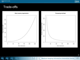nowaitAnisotropic diffusion – OpenMP (Progress)64using std;void doAD ( Image* in, Image* out ) {int progress = 0;for ( int t = 0; t < TotalTime; t++ ) {#pragmaomp parallel for    for ( int s = 0; s < in->mDepth; s++ ) {      #pragmaomp atomic      progress++;      #pragmaomp singlereportProgress ( progress );      ...    }  }}