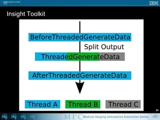 ResourcesTBB (http://www.threadingbuildingblocks.org/)OpenMP (http://openmp.org/wp/)Books/ArticlesJava Concurrency in Practice (http://www.javaconcurrencyinpractice.com/)Parallel Programming (http://www-users.cs.umn.edu/~karypis/parbook/)ITK Software Guide (http://www.itk.org/ItkSoftwareGuide.pdf)The Problem with Threads (http://www.eecs.berkeley.edu/Pubs/TechRpts/2006/EECS-2006-1.pdf)TutorialsParallel Programming(https://computing.llnl.gov/tutorials/parallel_comp/)pthreads (https://computing.llnl.gov/tutorials/pthreads/)OpenMP (https://computing.llnl.gov/tutorials/openMP/)OtherLLNL (https://computing.llnl.gov/)Erlang (http://en.wikipedia.org/wiki/Erlang_programming_language)GCC-OpenMP (http://gcc.gnu.org/projects/gomp/)Intel Compiler (http://software.intel.com/en-us/intel-compilers/)77