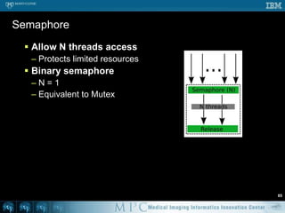 ResourcesLanguagesErlang (http://www.erlang.org/)Scala (http://www.scala-lang.org/)Chapel (http://chapel.cs.washington.edu/)X10 (http://x10-lang.org/)Unified Parallel C (http://upc.gwu.edu/)Titanium (http://titanium.cs.berkeley.edu/)Co-Array Fortran (http://www.co-array.org/)ZPL (http://www.cs.washington.edu/research/zpl/home/index.html)High Performance Fortran (http://hpff.rice.edu/)Fortress (http://projectfortress.sun.com/Projects/Community/) Others (http://www.google.com/search?q=parallel+programming+language)78