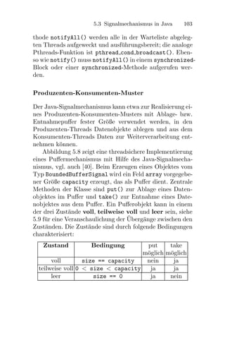 Multicore Parallele Programmierung Kng617