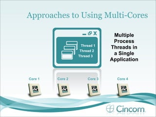 Approaches to Using Multi-Cores

                                 Multiple
                                 Process
                    Thread 1
                                Threads in
                   Thread 2
                  Thread 3
                                 a Single
                                Application


Core 1   Core 2        Core 3     Core 4
 