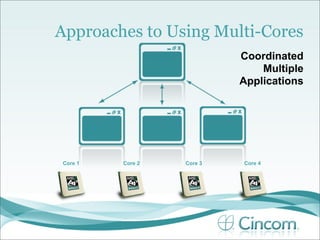 Approaches to Using Multi-Cores
                           Coordinated
                               Multiple
                           Applications




Core 1   Core 2   Core 3   Core 4
 