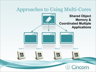 Approaches to Using Multi-Cores
                             Shared Object
                                 Memory &
                       Coordinated Multiple
                              Applications




Core 1   Core 2   Core 3       Core 4
 