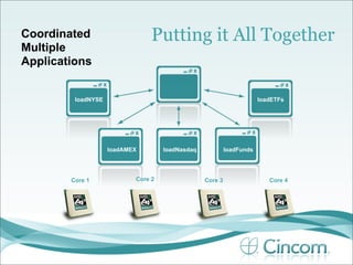 Coordinated                     Putting it All Together
Multiple
Applications


         loadNYSE                                                     loadETFs




                    loadAMEX        loadNasdaq            loadFunds




        Core 1             Core 2                Core 3                  Core 4
 