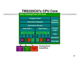 Comprehensive Introduction to Multiprocessor Systems and Architectures ...