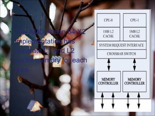 • The AMD Athlon 64 X2
implementation has
separate L1 and L2
cache memory for each
core.
 