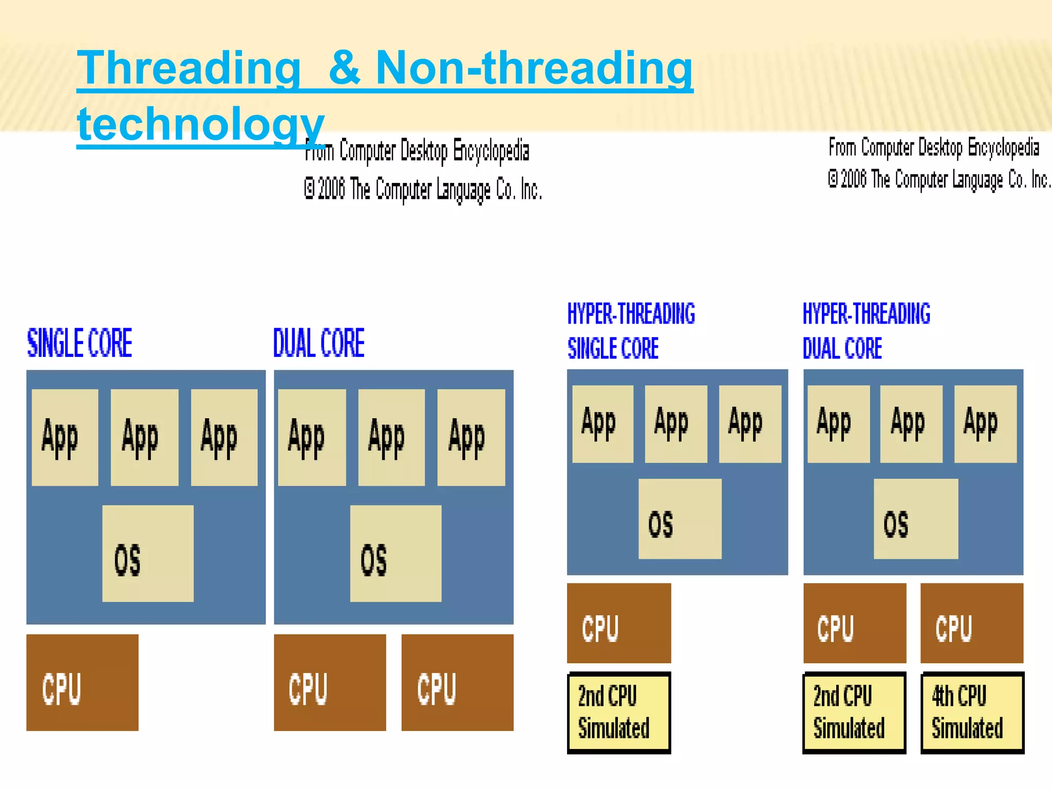 Multicore Processor Technology Ppt Multicore Processor Technology Ppt