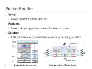 PacketShader
   Who?
       KAIST, SIGCOMM’10, NSDI’11
   Problem
       How to boot up performance of software router
   Solution
       Offload stateless (parallelizable) packet processing to GPU




          PacketShader Architecture     Basic Workflow of PacketShader
 