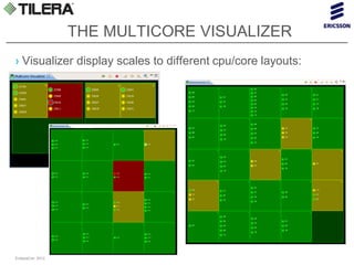 Seeing is Understanding: Debugging with the Multicore Visualizer | PDF