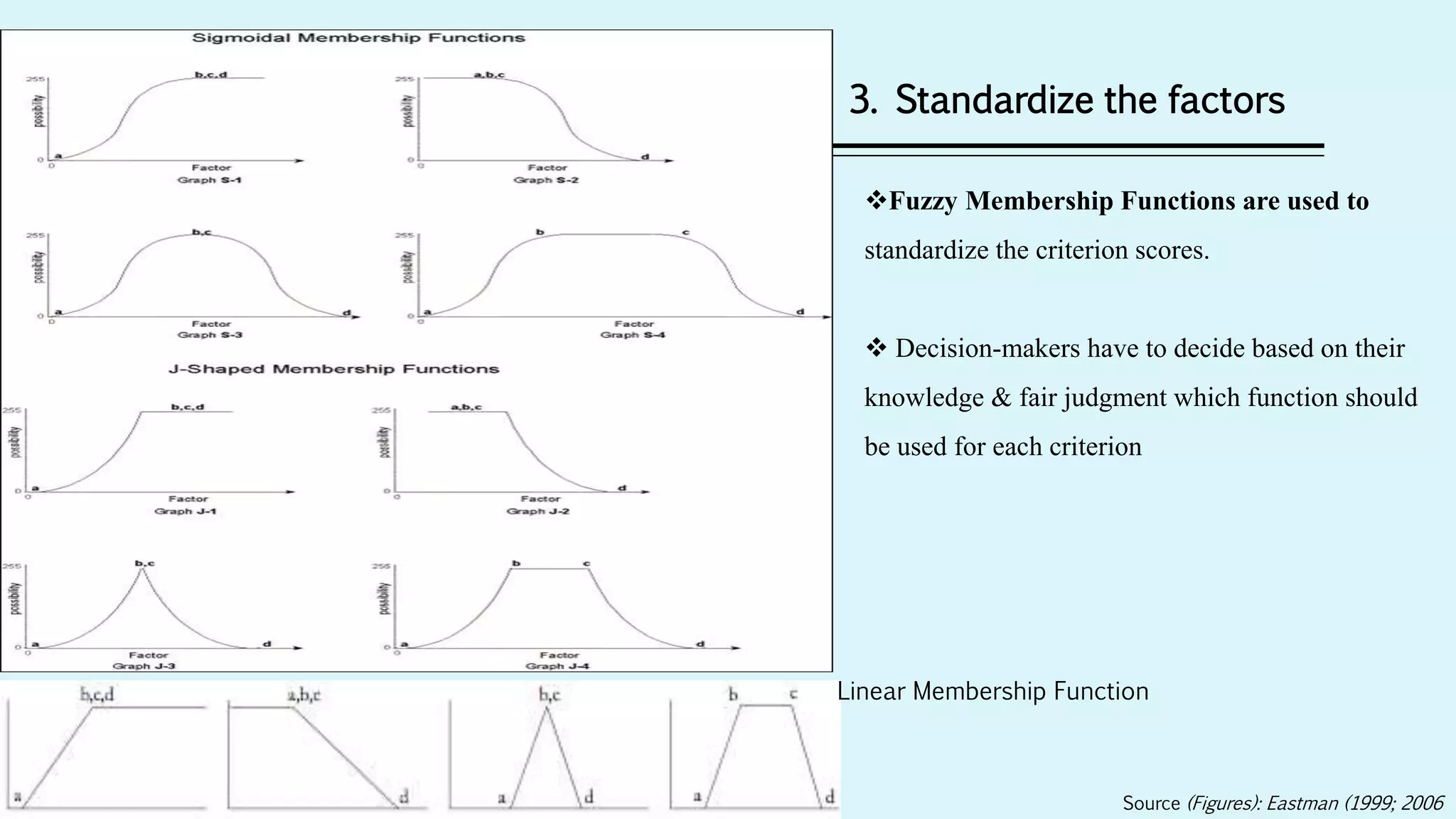Multi criteria decision making in spatial data analysis | PPTX