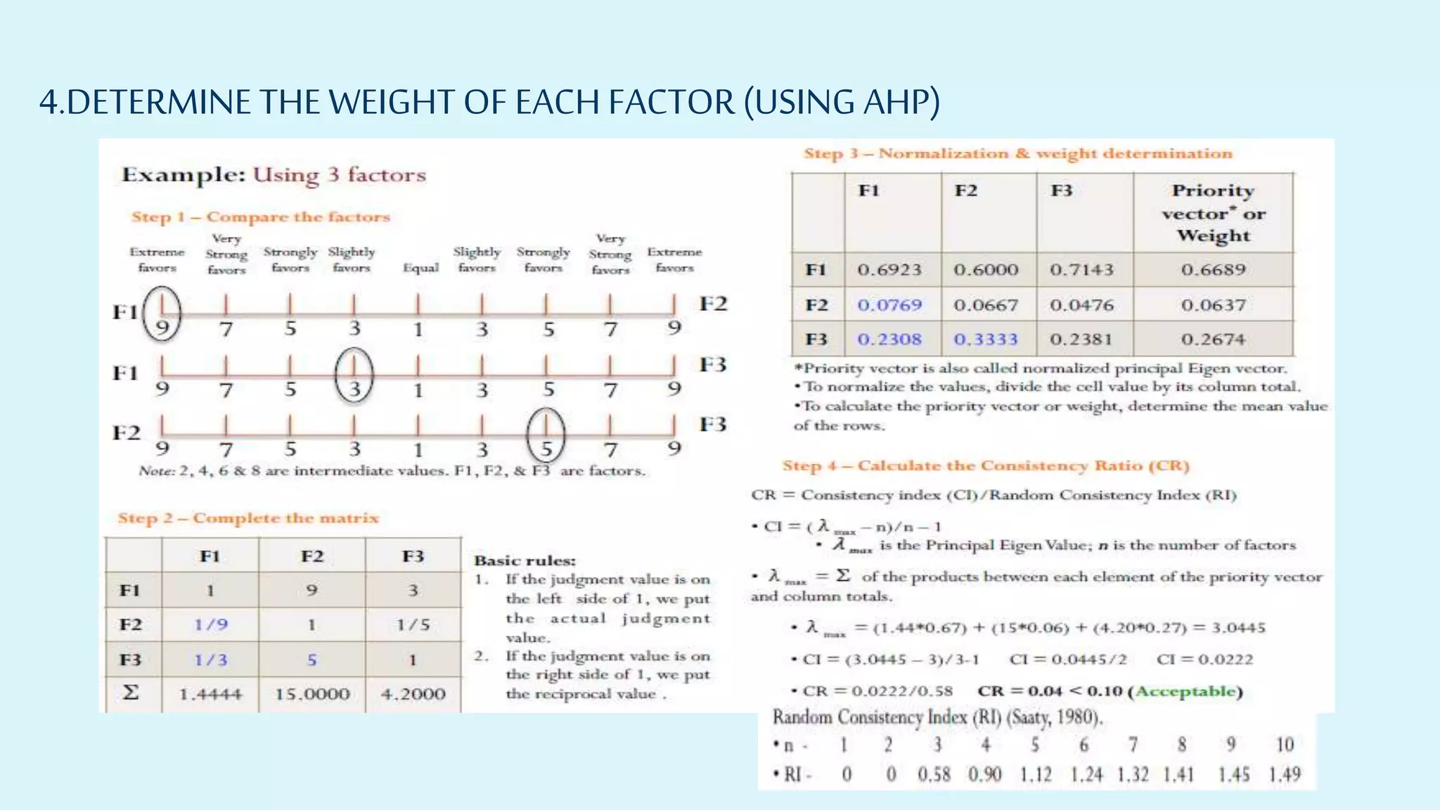 Multi criteria decision making in spatial data analysis | PPTX