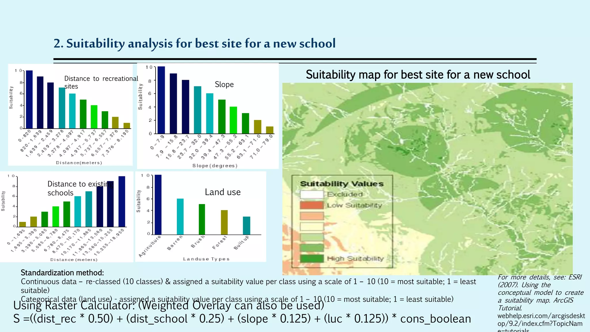 Multi criteria decision making in spatial data analysis | PPTX