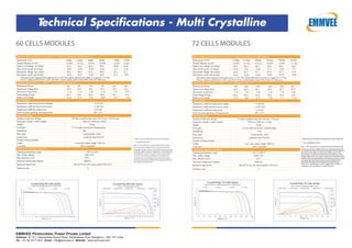 72 Cell Modules and 60 cell modules (multi-crystalline) | PPT