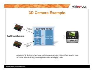 MIPI DevCon 2016: Multiple MIPI CSI-2 Cameras Leveraging FPGAs | PDF
