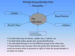 Multiple Group Memberships
Nationality
Gender
Race/Etnicity

The
Individual
Social Class

religion
Exceptionality/
Non Exceptionality

An Individual may be female, middle class, Catholic, etc
An Individual makes groups and group identification.
An individual belongs to several different groups at the same time.
Group identity may increase when the group feels threatened, when
social movement arises to promote its right or when the group attempts to
revitalize its culture

 