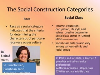 The Social Construction Categories
Race
• Race as a social category
indicates that the criteria
for determining the
characteristic of particular
race vary across culture
In
United
states
In Puorto Rico,
Carribean, latin
American….MONEY

Social Class
• Income, education,
occupation, lifestyle and
values used to determine
social class status in United
State.(Warner,1949/1960)
• Social class criteria also vary
among various ethnic and
racial group
In 1950 s and in 1960s, a teacher. A
preacher and other service
professional:
African American : Upper class
White sociaty :middle class

 