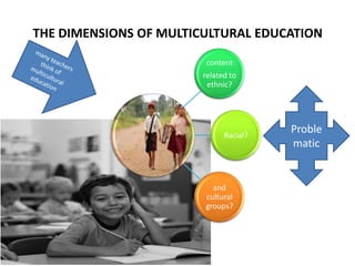 THE DIMENSIONS OF MULTICULTURAL EDUCATION
content
related to
ethnic?

Racial?

and
cultural
groups?

Proble
matic

 