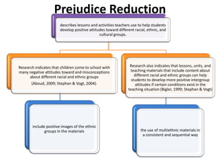 Prejudice Reduction
describes lessons and activities teachers use to help students
develop positive attitudes toward different racial, ethnic, and
cultural groups.

Research indicates that children come to school with
many negative attitudes toward and misconceptions
about different racial and ethnic groups
(Aboud, 2009; Stephan & Vogt, 2004).

include positive images of the ethnic
groups in the materials

Research also indicates that lessons, units, and
teaching materials that include content about
different racial and ethnic groups can help
students to develop more positive intergroup
attitudes if certain conditions exist in the
teaching situation (Bigler, 1999; Stephan & Vogt)

the use of multiethnic materials in
a consistent and sequential way

 