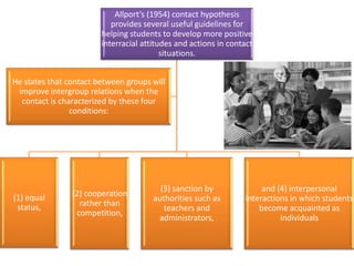 Allport’s (1954) contact hypothesis
provides several useful guidelines for
helping students to develop more positive
interracial attitudes and actions in contact
situations.
He states that contact between groups will
improve intergroup relations when the
contact is characterized by these four
conditions:

(1) equal
status,

(2) cooperation
rather than
competition,

(3) sanction by
authorities such as
teachers and
administrators,

and (4) interpersonal
interactions in which students
become acquainted as
individuals

 
