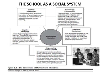 THE SCHOOL AS A SOCIAL SYSTEM

 