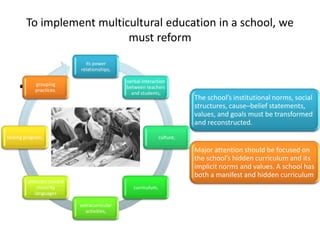 To implement multicultural education in a school, we
must reform
its power
relationships,

• .

verbal interaction
between teachers
and students,

grouping
practices.

testing program,

The school’s institutional norms, social
structures, cause–belief statements,
values, and goals must be transformed
and reconstructed.

culture,

Major attention should be focused on
the school’s hidden curriculum and its
implicit norms and values. A school has
both a manifest and hidden curriculum
attitudes toward
minority
languages

curriculum,
extracurricular
activities,

 