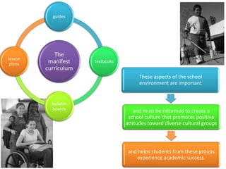 guides

lesson
plans

The
manifest
curriculum

textbooks

These aspects of the school
environment are important

bulletin
boards

and must be reformed to create a
school culture that promotes positive
attitudes toward diverse cultural groups

and helps students from these groups
experience academic success.

 