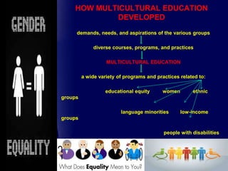 HOW MULTICULTURAL EDUCATION
DEVELOPED
demands, needs, and aspirations of the various groups
diverse courses, programs, and practices
MULTICULTURAL EDUCATION
a wide variety of programs and practices related to:
educational equity

women

ethnic

groups
language minorities

low-income

groups
people with disabilities

 